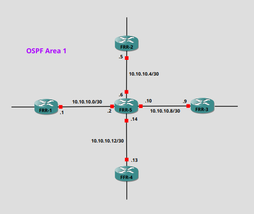 Topology